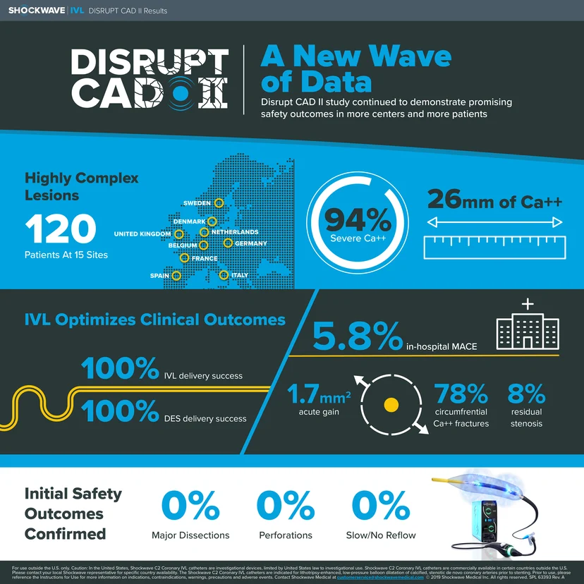 Infographic titled 'Disrupt CAD II: A New Wave of Data.'