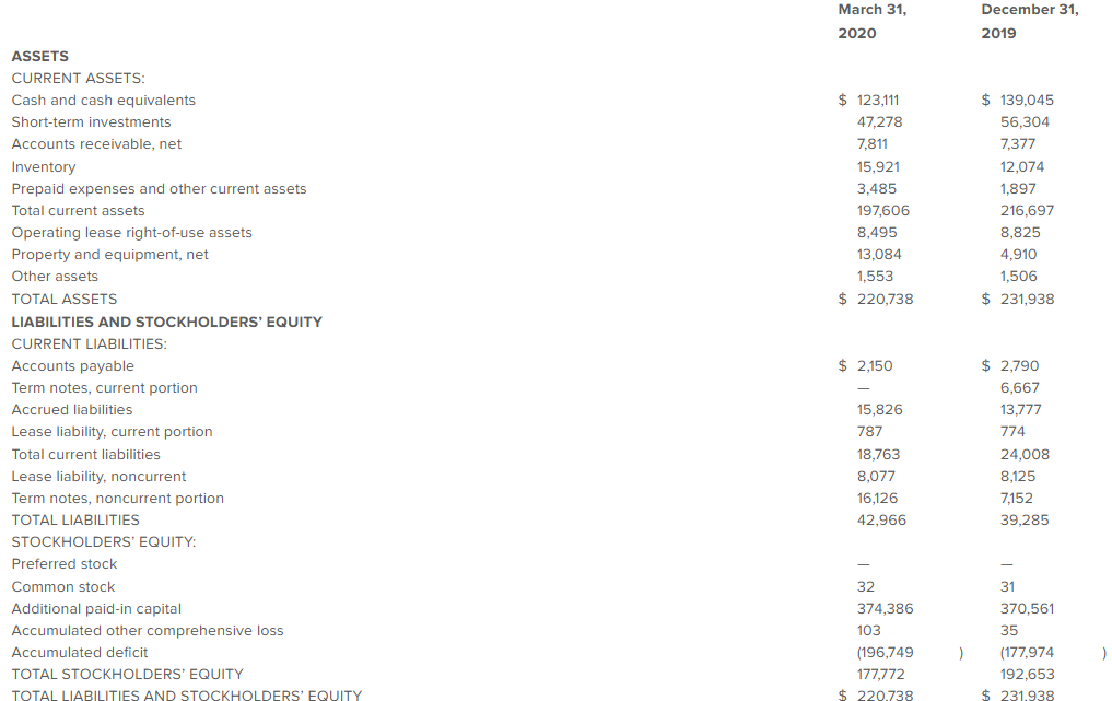 screenshot of balance sheet