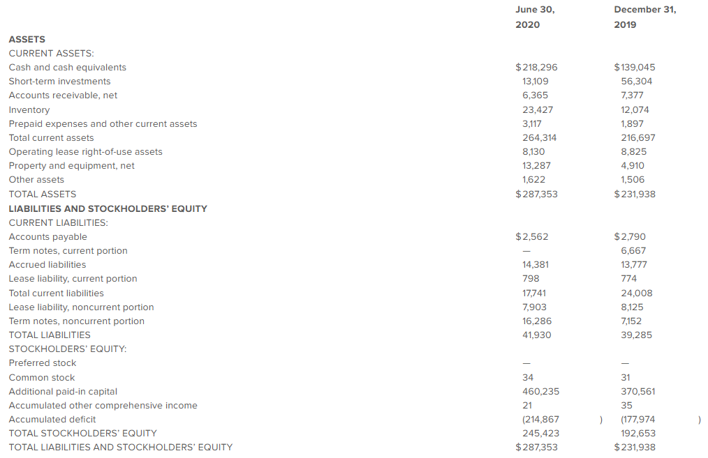 screenshot of balance sheet