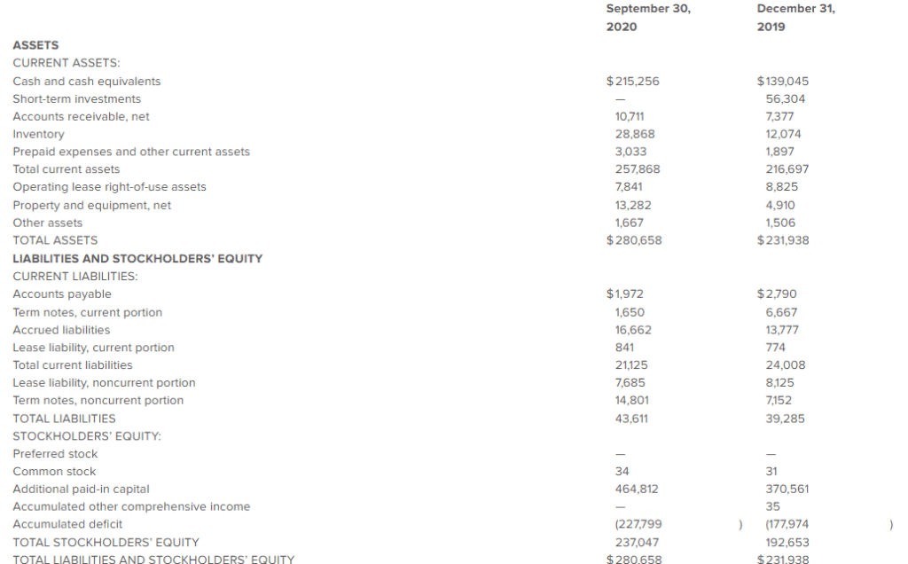 screenshot of balance sheet