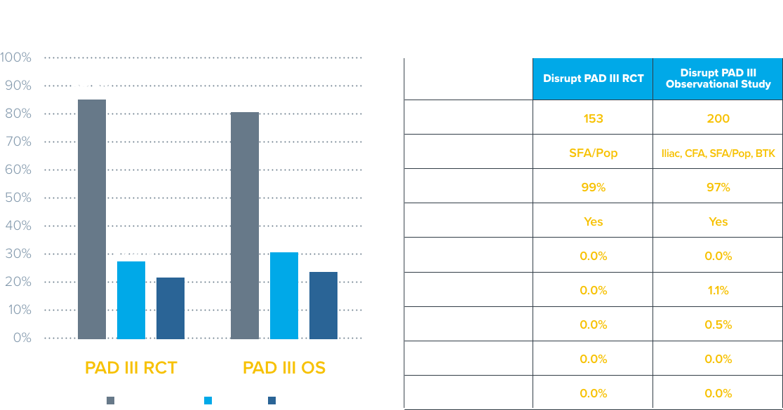 Diameter Stenosis and Final Angiographic Outcomes Charts
