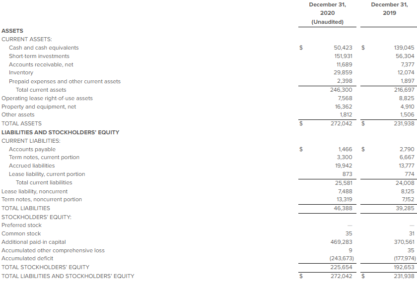 screenshot of balance sheet