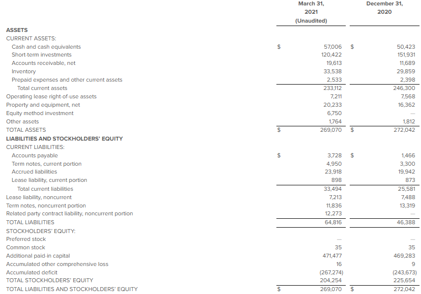 screenshot of balance sheet