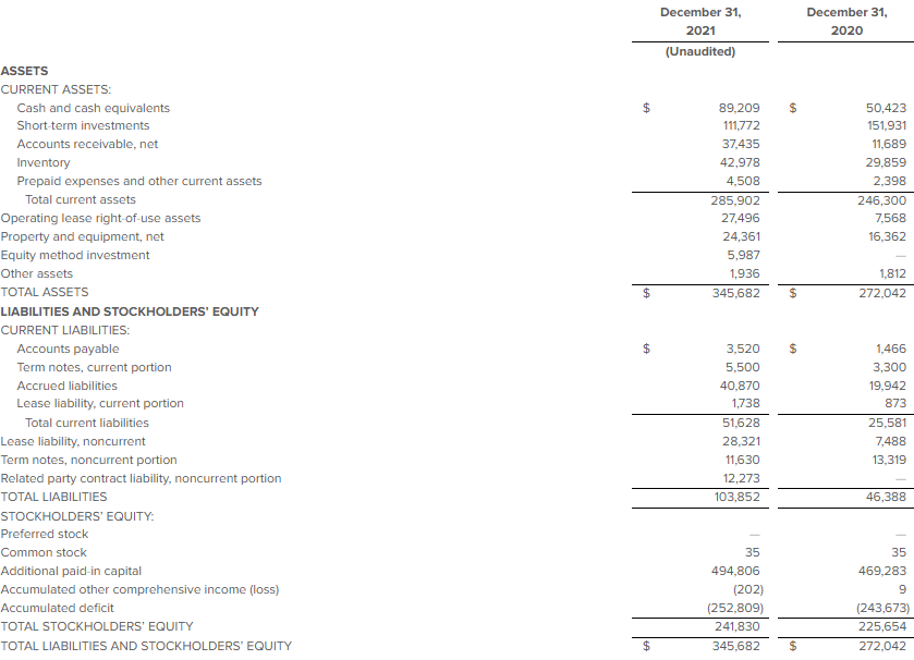 screenshot of balance sheet