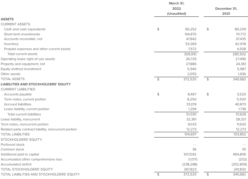 screenshot of balance sheet