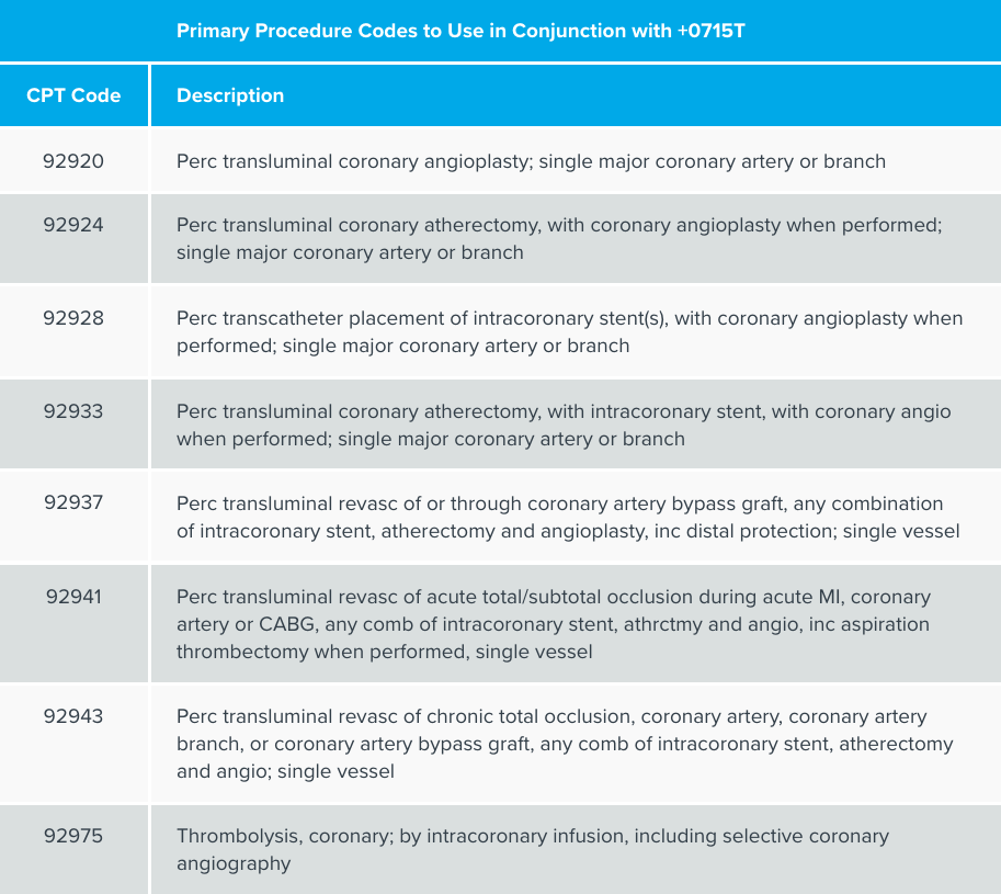 Coronary IVL Reimbursement Shockwave Medical