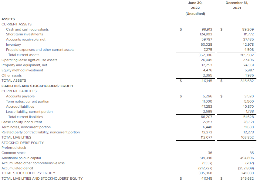 screenshot of balance sheet