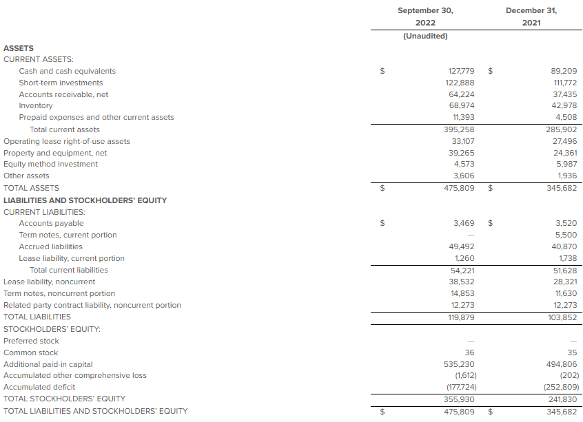 screenshot of balance sheet