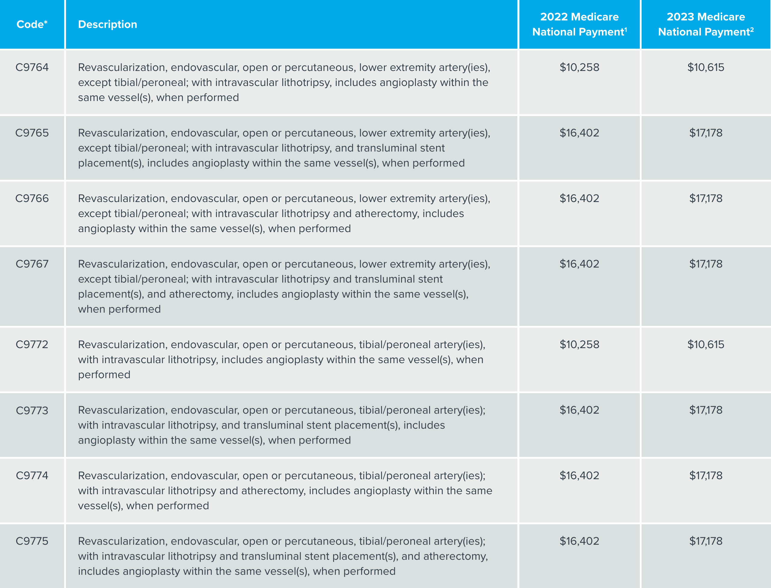 peripheral-reimbursement-page-shockwave-medical