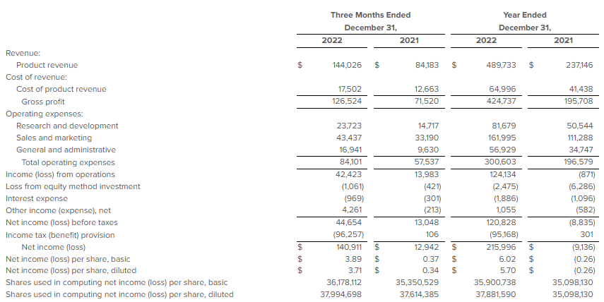 screenshot of statement of operations budget sheet