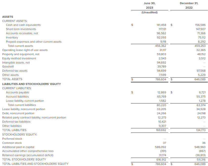 screenshot of balance sheet
