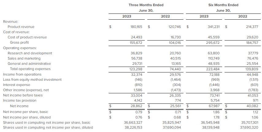 screenshot of statement of operations budget sheet