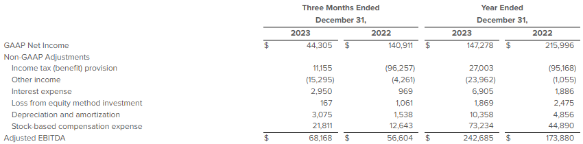 screenshot of Reconciliation of GAAP Net Income to Adjusted EBITDA budget sheet