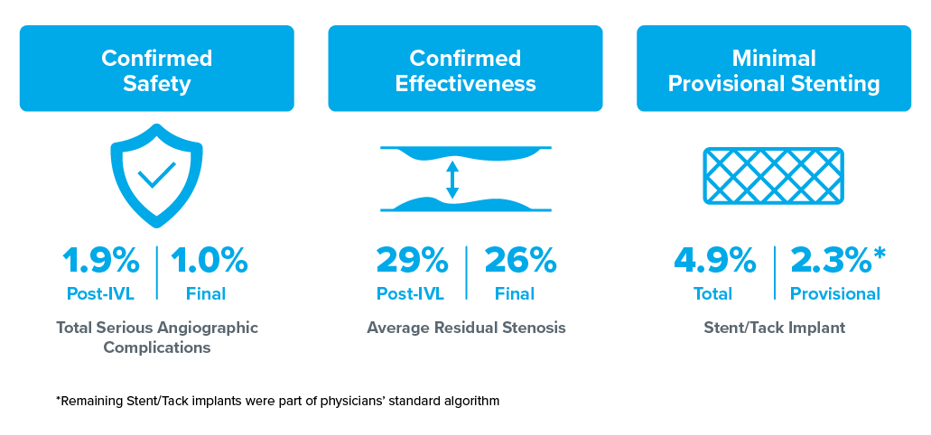 BTK II Clinical Insights Graphic