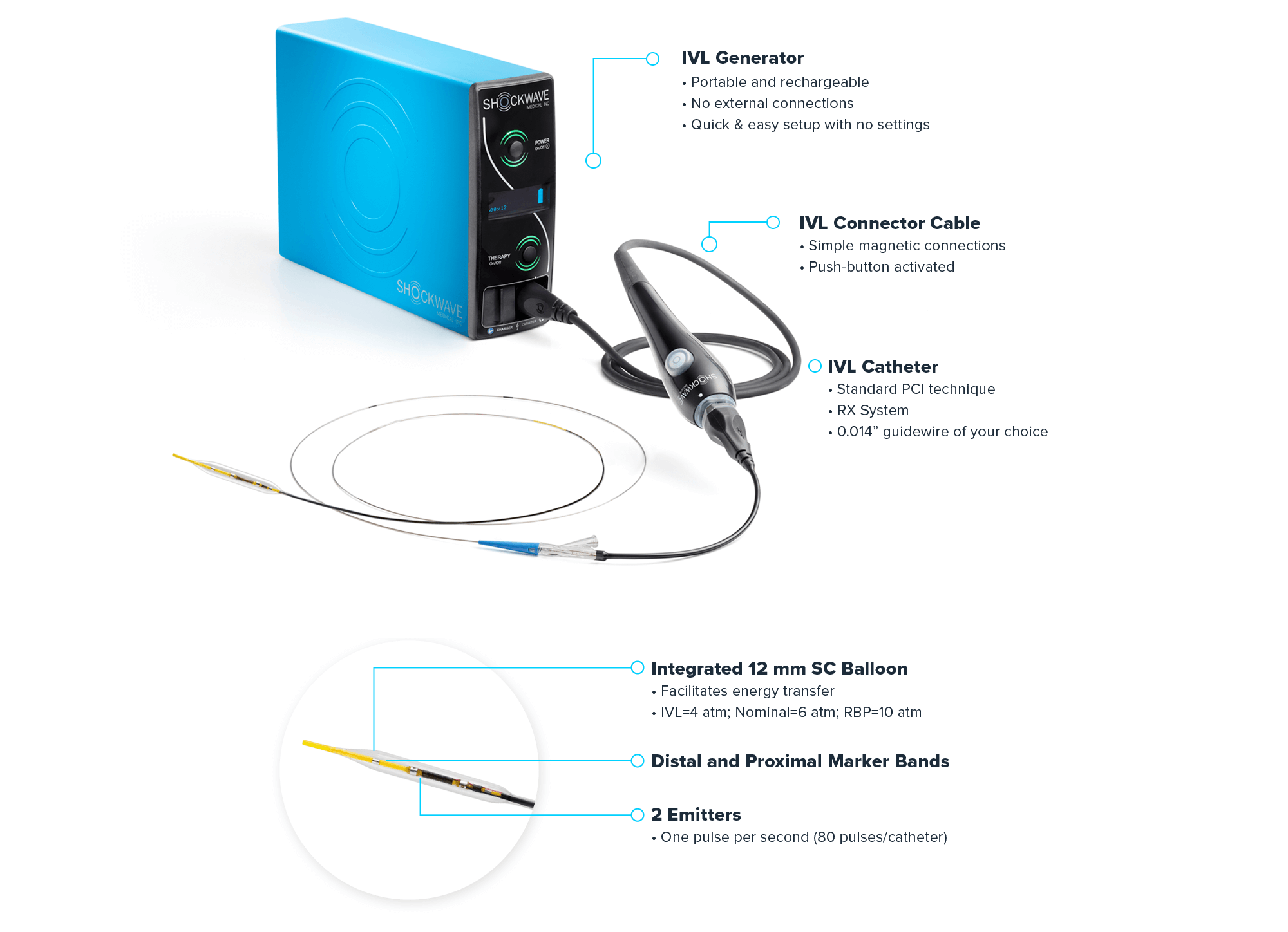 Image showing components of a Shockwave IVL system. It includes a blue IVL generator, an IVL connector cable with a handheld activation button, and an IVL catheter with a guidewire. T