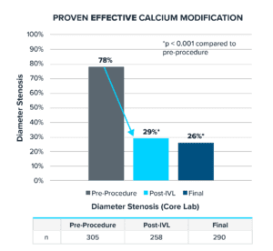 Bar graph titled 