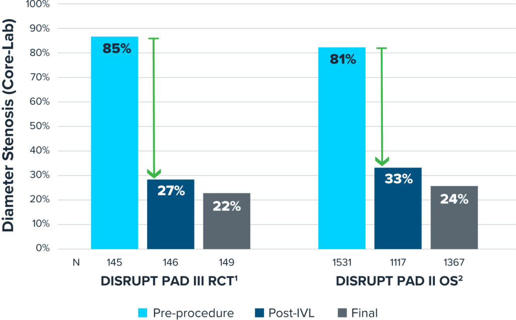 bar graph