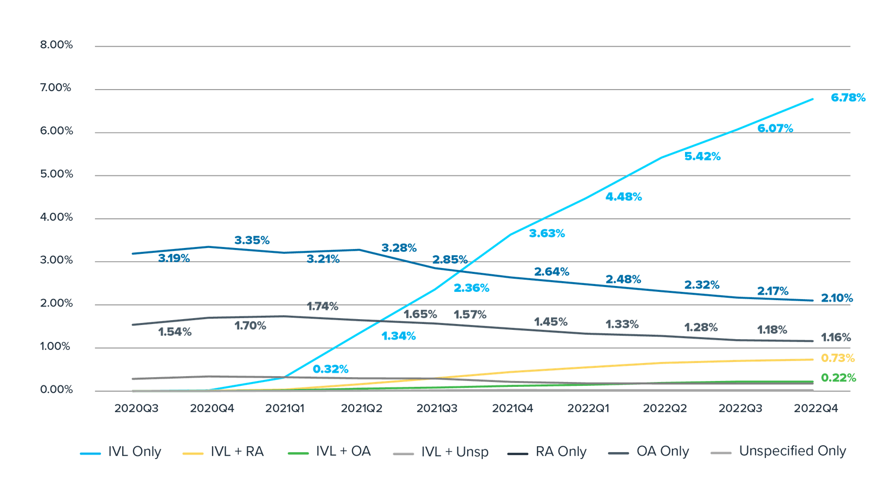 Shockwave Coronary IVL Calcium Modification Analysis Graph