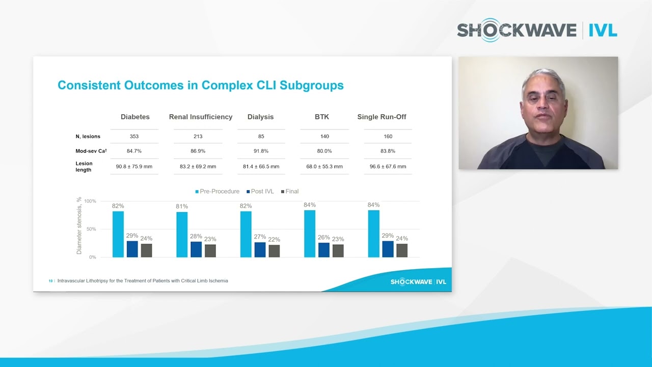image of presentation with headshot of a professional presenting on consistent outcomes in complex CLI subgroups.