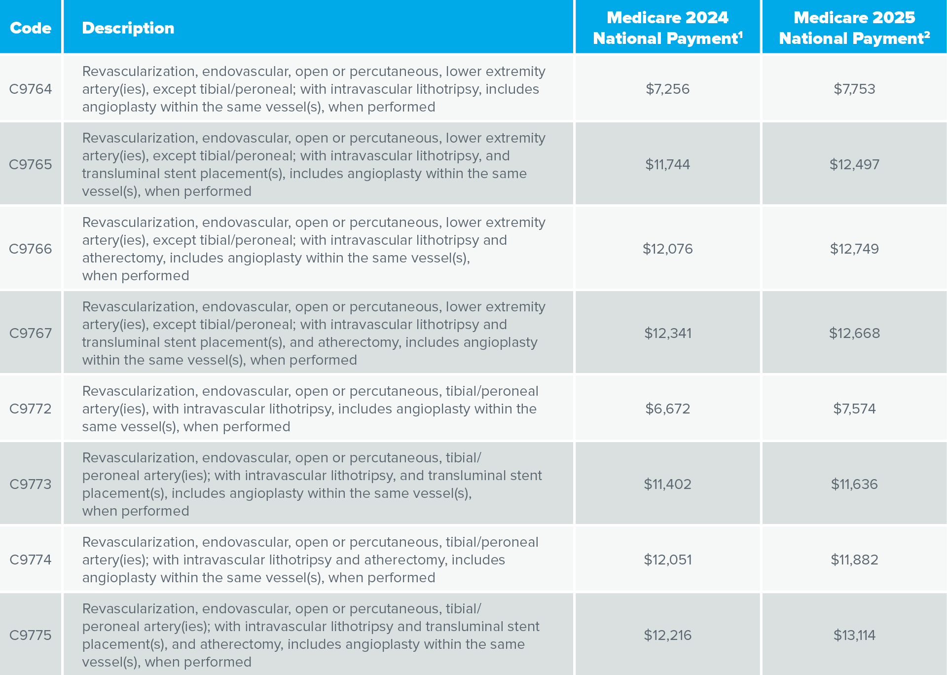 2025 ASC Payments Peripheral Reimbursement