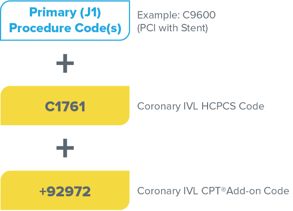 2025 Coronary Reimbursement Hospital Outpatient