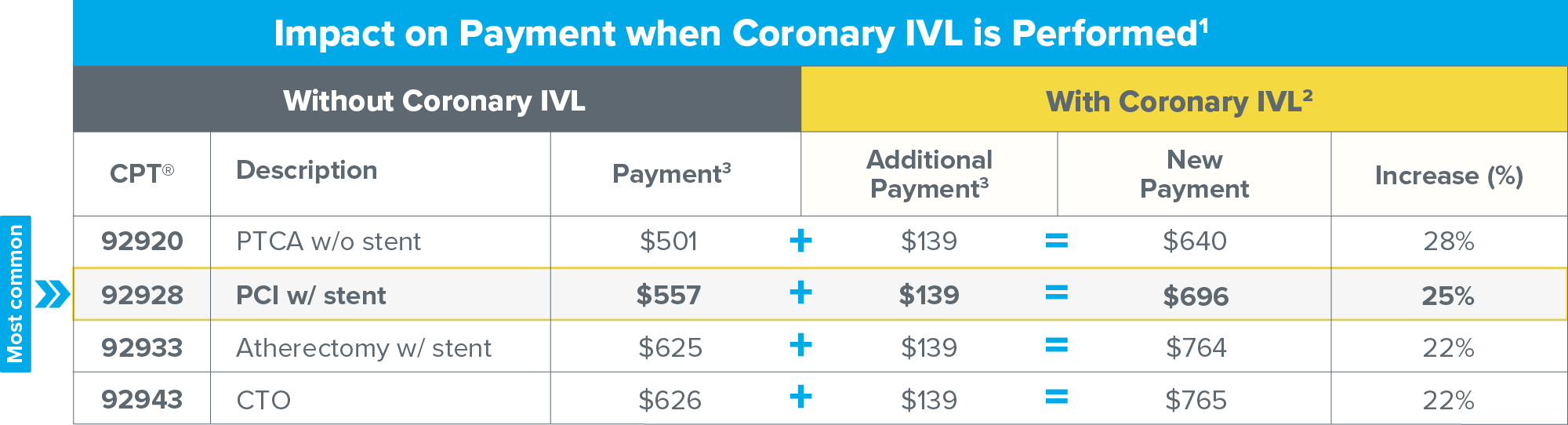 2025 Coronary Reimbursement Impact on Payment