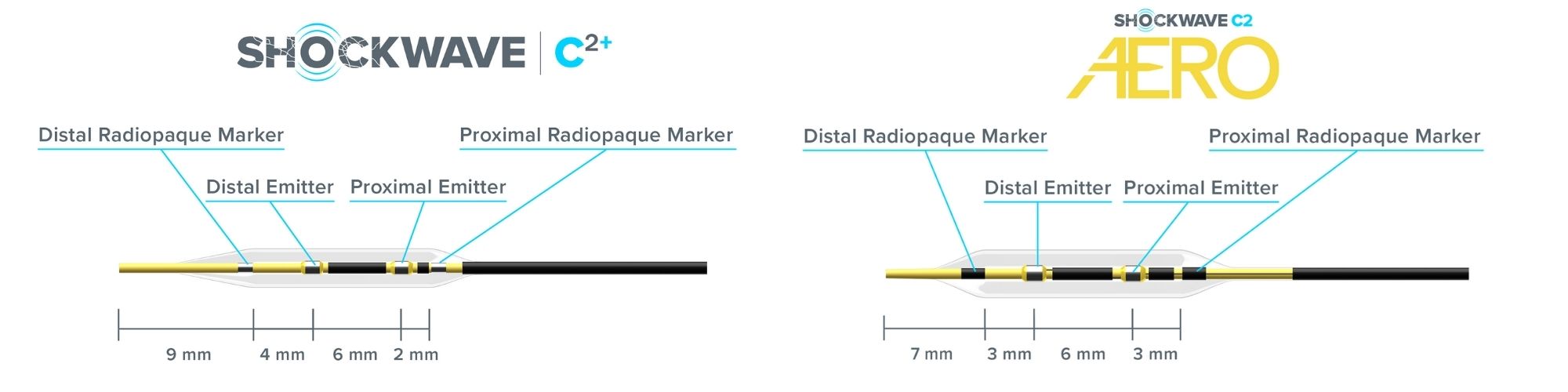 Illustrated graphic showing a close up of the Shockwave C2+ and Shockwave C2 Aero Intravascular Lithotripsy catheters and their component measurements
