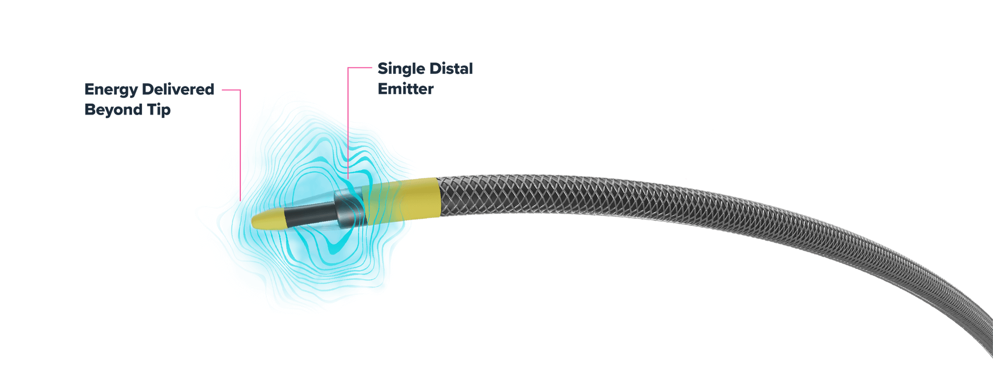 digital rendering of shockwave javelin catheter and device tip with labels